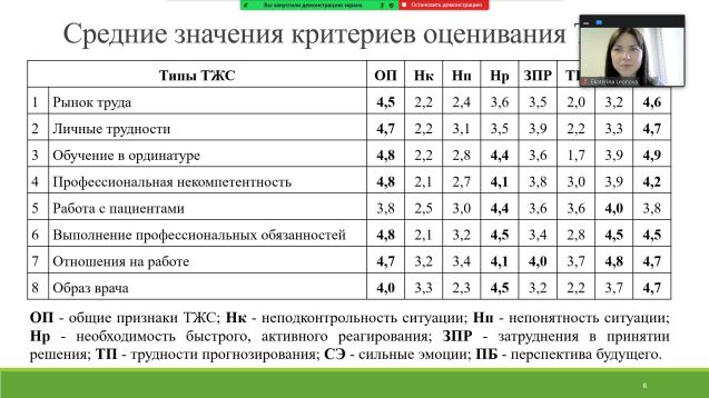 Леонова Е.Н., доклад на секции